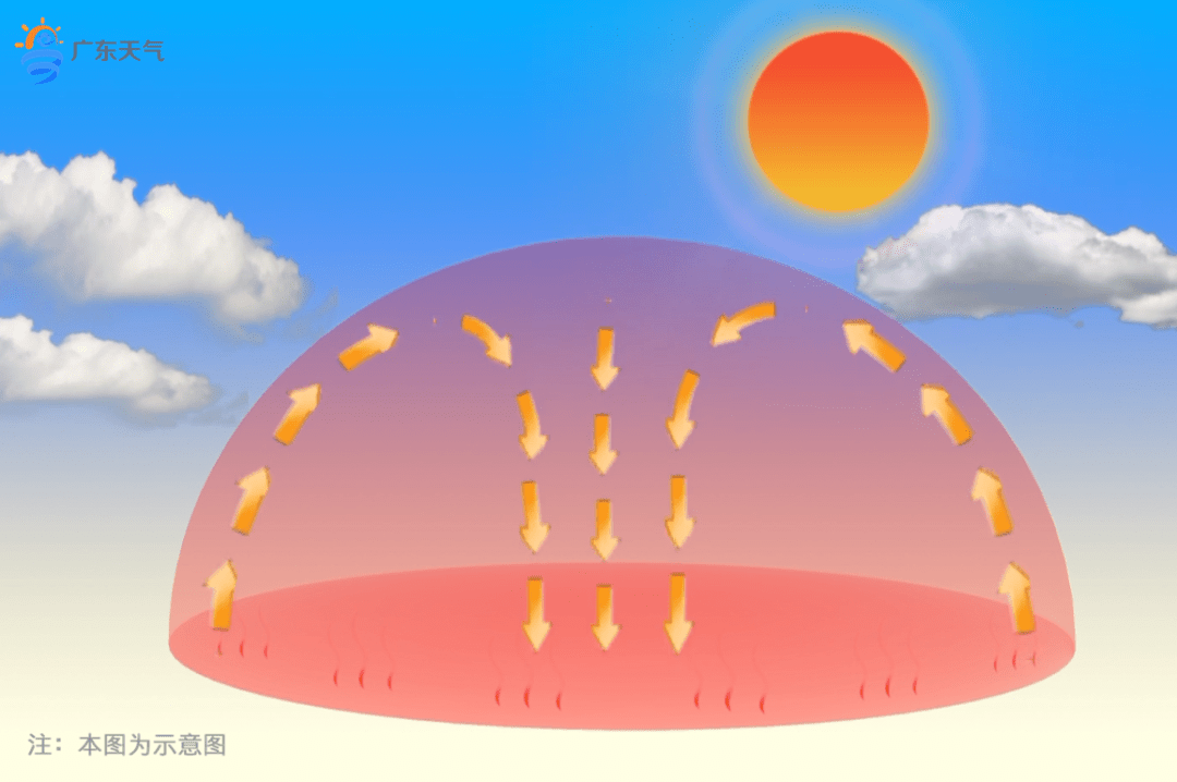 什么时候天气能不热 5204e63bc62647cda04029f672e6aad8.png