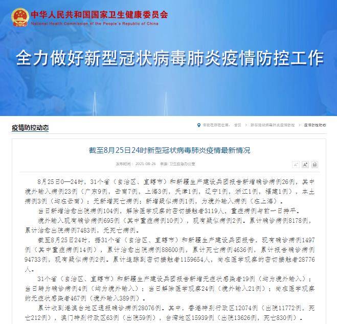 上海|国家卫健委：8月25日新增新冠肺炎确诊病例26例 其中本土病例3例