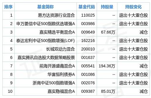 黄金基金排名最新 8ed568cc58da4d3bbb690abddd449ee6.jpeg