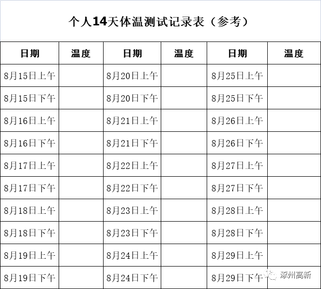 附:14天健康登记表,体温监测表2021年8月25日涿州市高新区学校3.