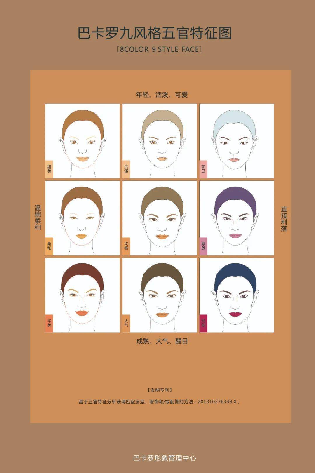 美誉节129风格与9型人格