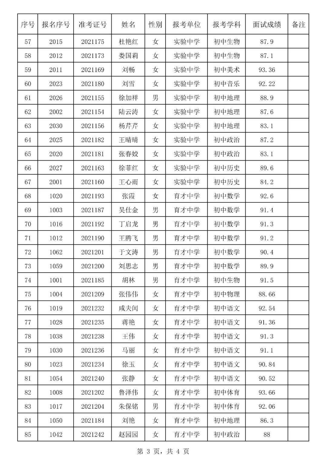 郯城县人口多少_接种点公布 临沂人 走, 一起苗苗苗苗苗