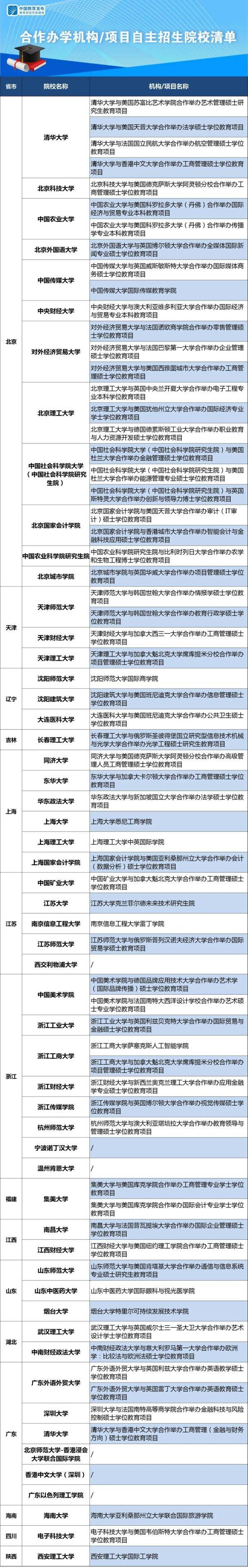 相关|教育部：继续支持中外合作办学！