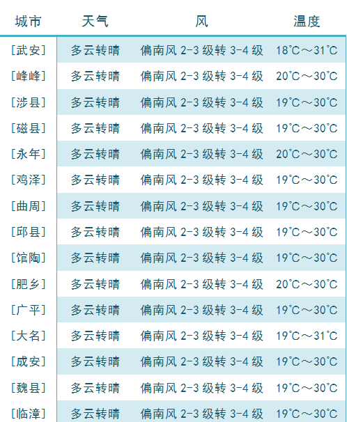 鸡泽人口_鸡泽县的人口结构分析(2)