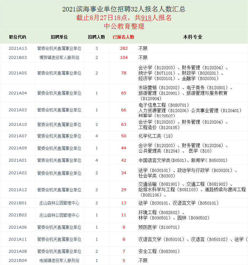 招聘录用比_福建人行招聘招录比超全分析 考 看这篇就够了