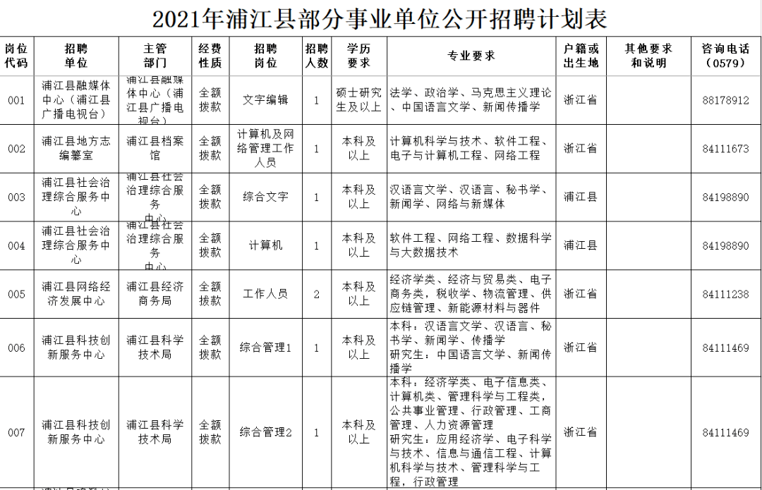 医护招聘招26人浦江县部分事业单位公开招聘工作人员公告2021827