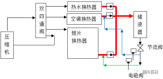 热水空调安装示意图图片