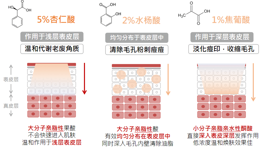 颜蜜|随便乱挤痘痘的女生，都是这个下场...