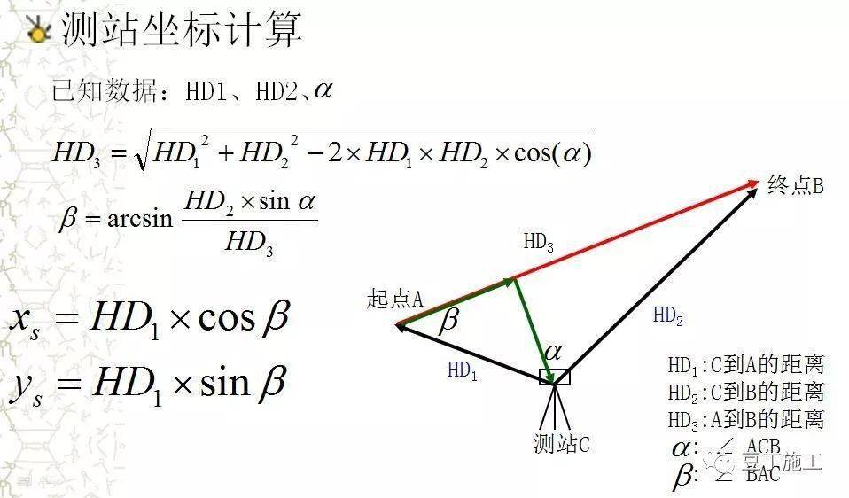 全站仪各方面应用的原理,操作及计算,看这篇就对了!