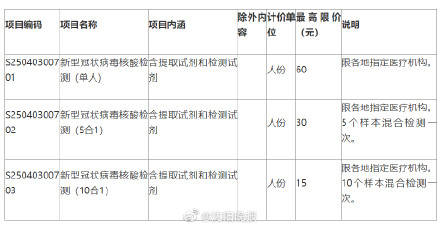 限价|辽宁发布通知 核酸检测价格调整！