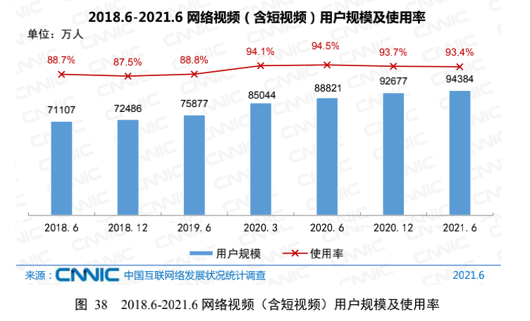 中老年|我国网民10.11亿，中老年群体增速最快，网游用户下滑