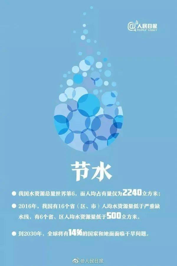 生活中如何做到节能 b7414d080e054277b25764445f7ef599.jpeg