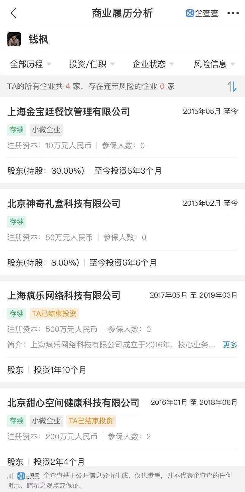 企业|钱枫直接关联6家企业 涉及餐饮投资传媒等