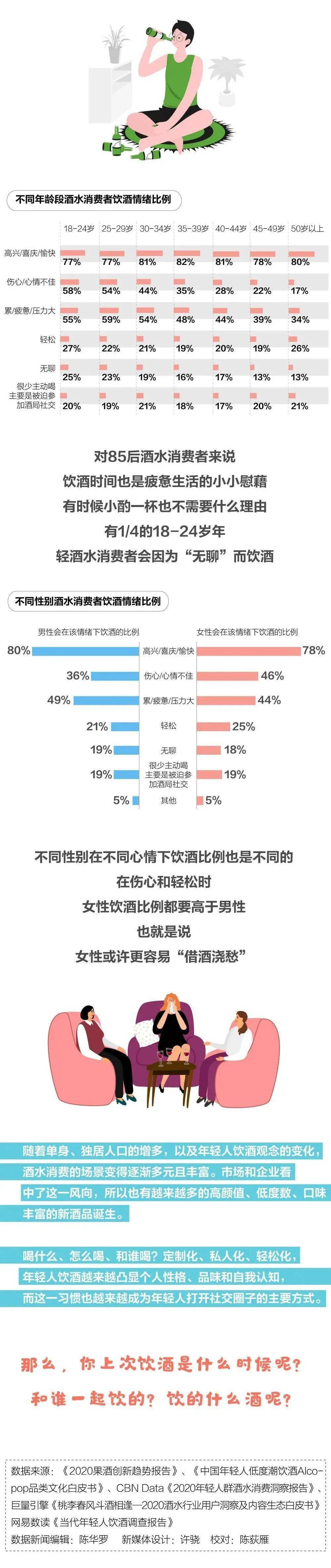 nsy|不喜贪杯爱微醺，年轻人的夏天藏了多少秘密
