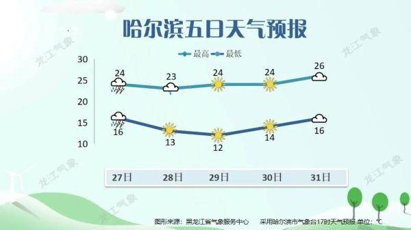 云南的天气变化多端 e58bbb517ac7480b83a3ef165d4a0414.jpeg