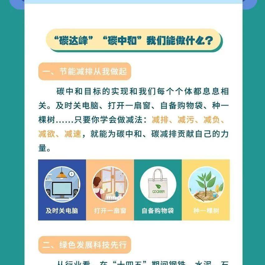 全国低碳日|快来看看,“碳达峰”“碳中和”我们能做什么?_排放