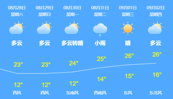 手术|看着都疼！黑龙江一男子钓鱼时，鱼钩不慎被射进眼内！