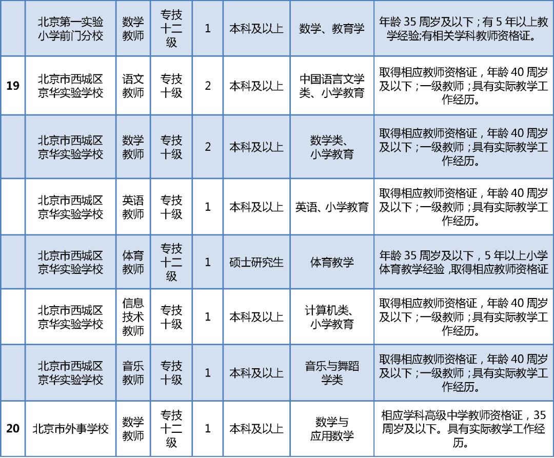 西城区事业单位招聘_西城所属事业单位招聘517人(3)