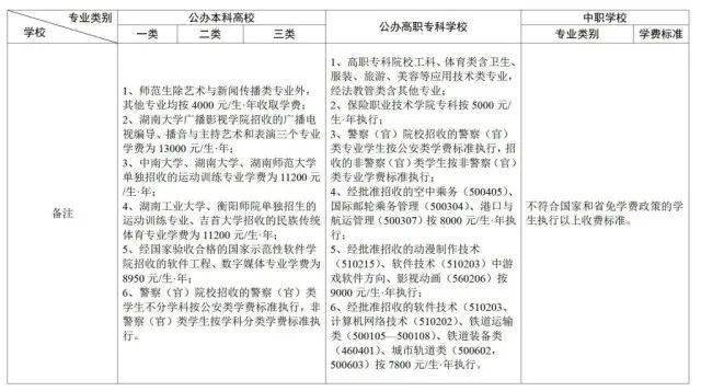 大中专院校包括本科（大中专院校包括本科生吗）