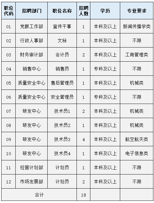 电梯公司招聘信息_2014.12.30杭州西奥电梯有限公司招聘简介(3)