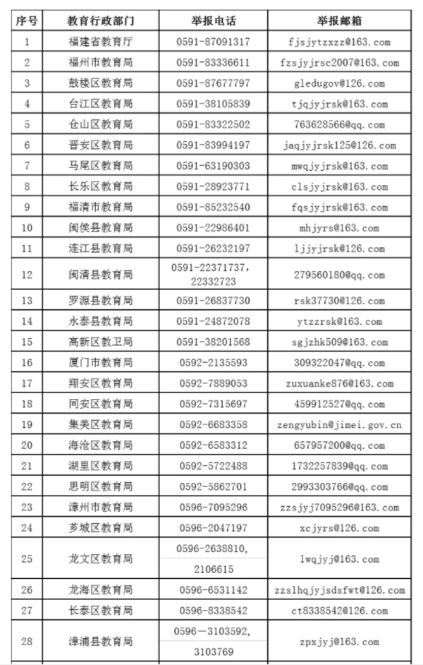 违规|严查此事！福建公布百余个举报电话