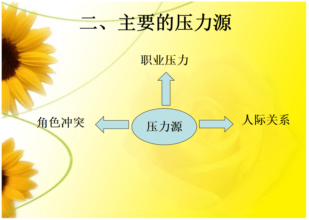 最后,王博士亲切地告诉大家,工作中有压力很正常,关键是要及时地对