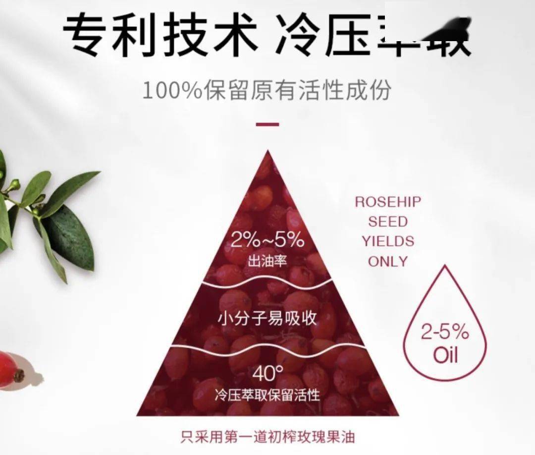 什么|肌肤油我不油天，火爆全网的“以油养肤”究竟是什么？