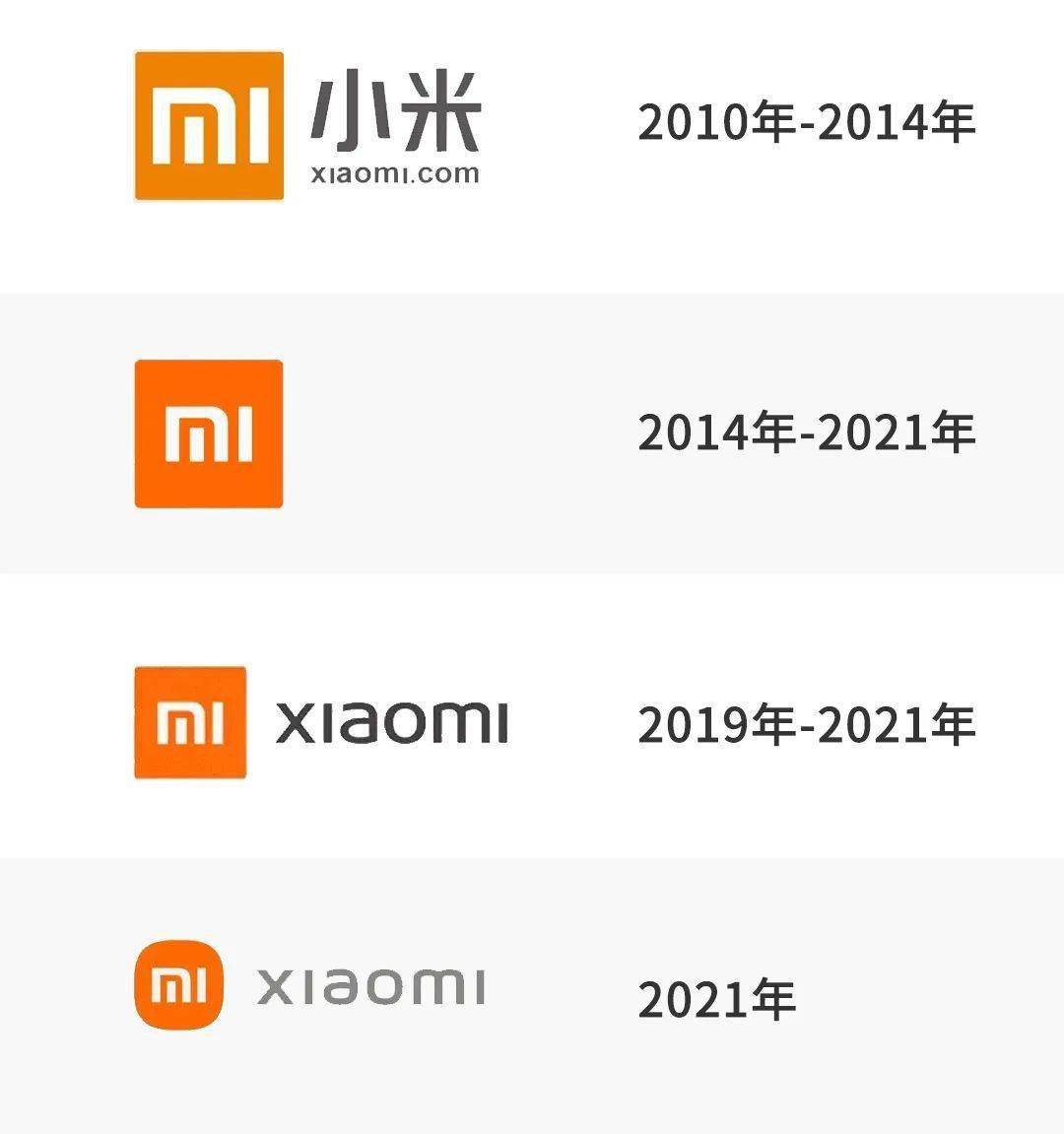 小米要停用新logo?网友:200万打水漂了