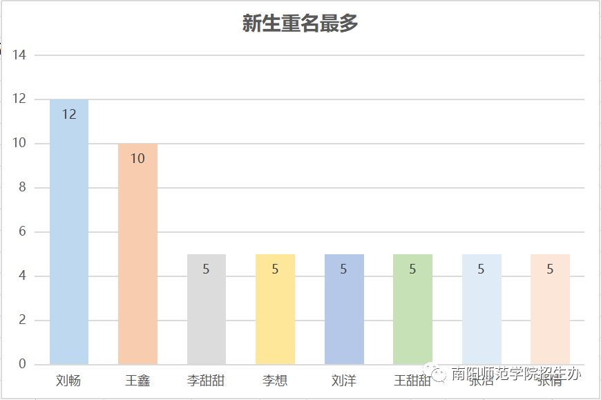 2021年新生人口_惊 2021上半年新生人口剧降16