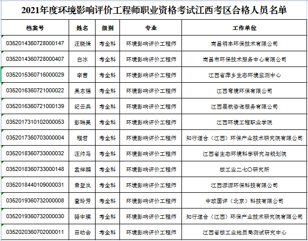 2024年注册环评工程师 论坛_2017年注册测绘师论坛_注册环评师挂靠价格