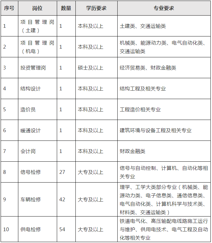 福州人口2021_2021福建省考岗位分析 福州地区招录455人,本科学历岗位不断扩大(3)