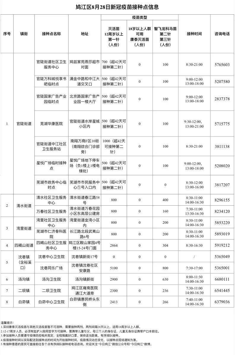 芜湖市镜湖区2020GDP_芜湖房价2020楼盘价格多少 芜湖5月最新楼盘有哪些(3)