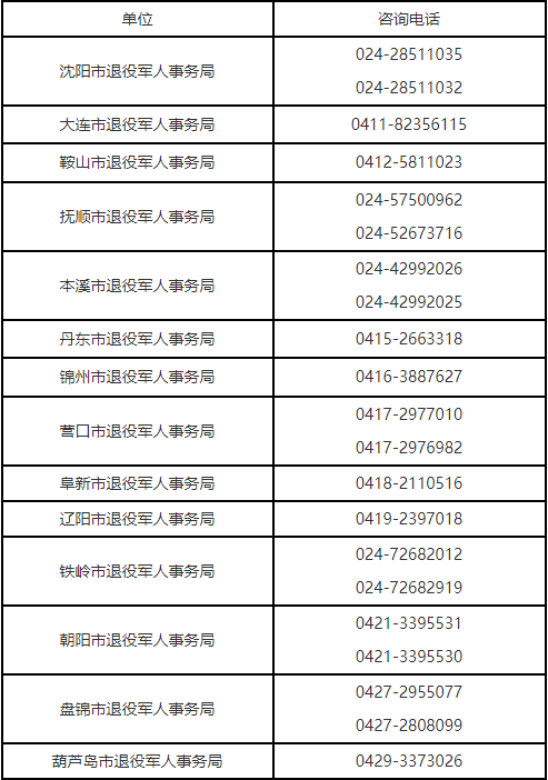 三、引进人员应具备的资格条件