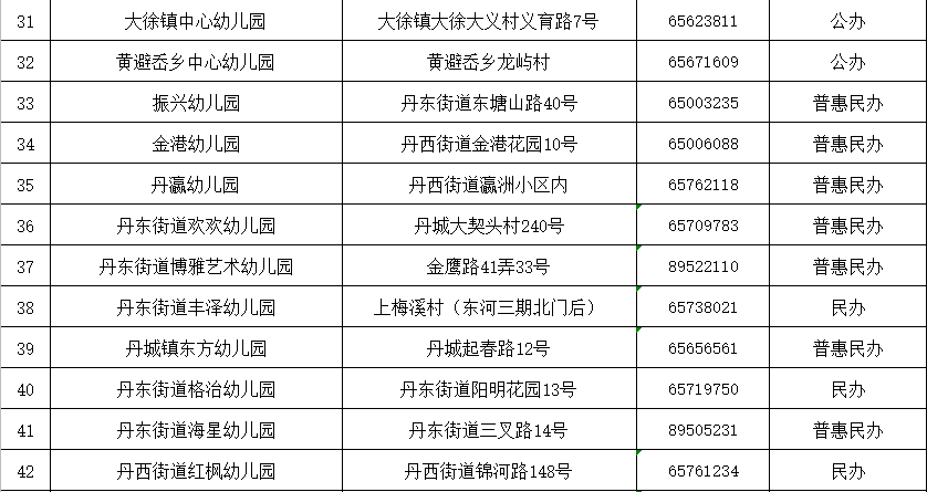 附件|【重要通知】象山只有这些幼儿园具有招生资格！