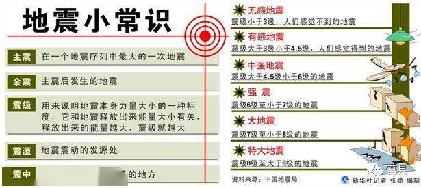 利川發生23級地震地震你感覺到了嗎