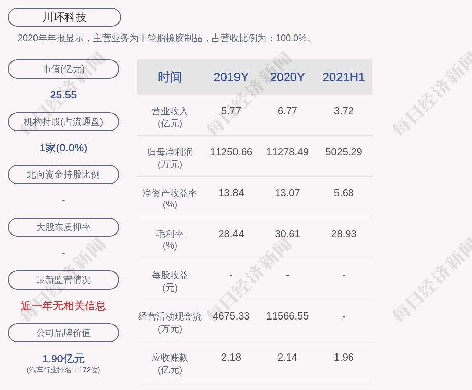 川环科技：2021年半年度净利润约5025万元，同比增加22 96 Daoda