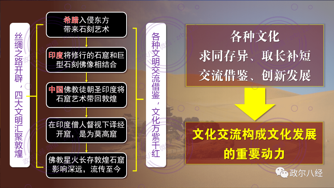 课件预览(见课件)五,知识总结因此,推进人类文化交融,是让世界变得