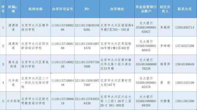 文化|北京6区公布首批学科类校外培训机构白名单！共63家