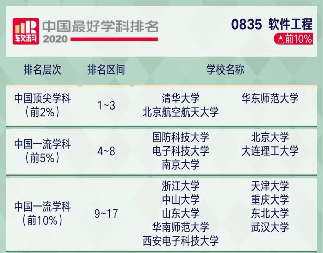 计算机科学与技术是学什么的（计算机科学与技术是学什么的就业方向）-85模板网