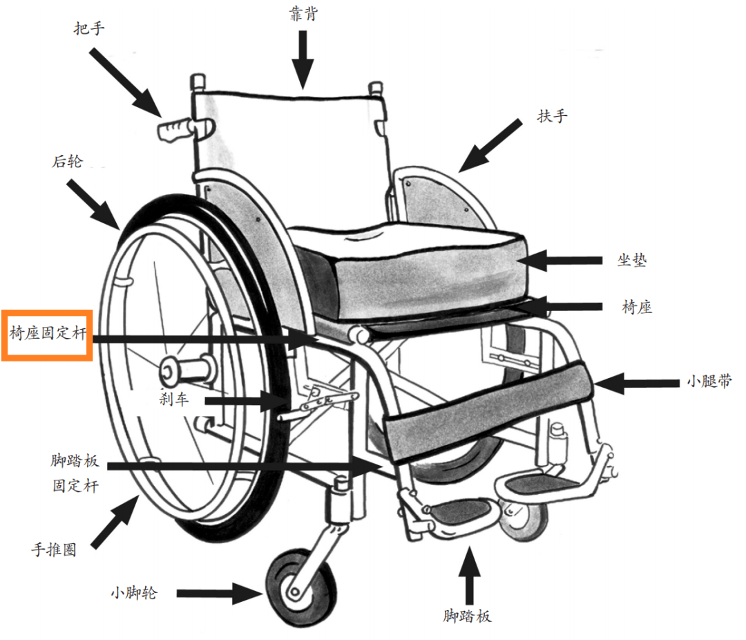 轮椅组装示意图图片