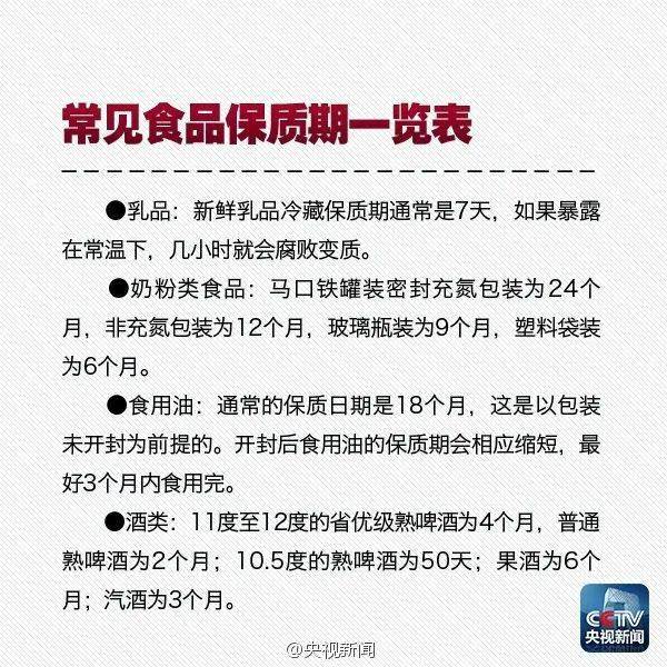 食品安全| 保質期=保存期?關於過期食物,你需要了解這些