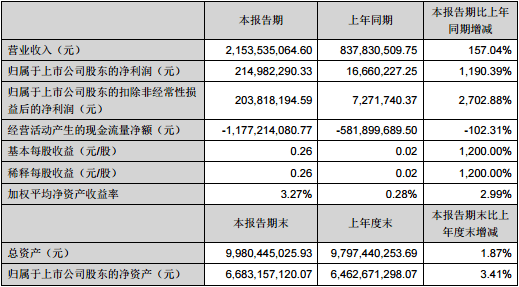 华宇软件董事长_华宇董事长邵学