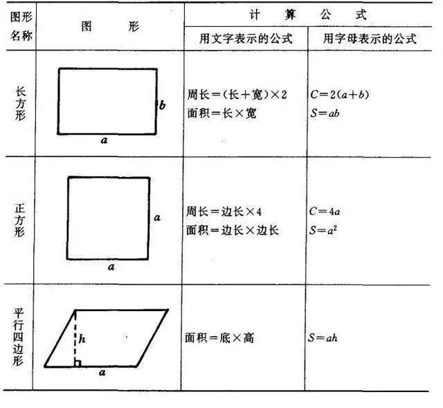 小學數學圖形計算公式大盤點再也不用擔心孩子忘記公式了