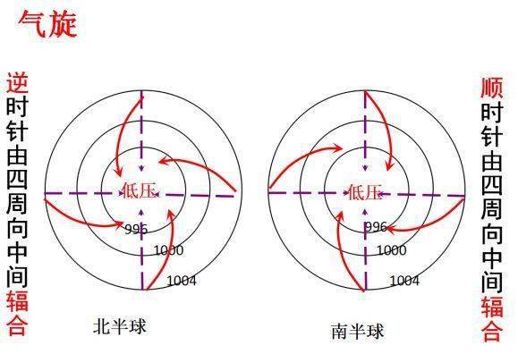 密西西比河罕见倒流,风暴越大破坏力就越弱?