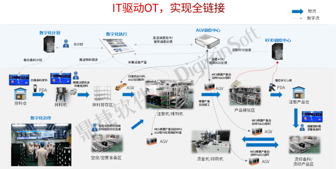 注塑,金属五金等行业智能制造成功实施经验,致力于透过信息化,数字化