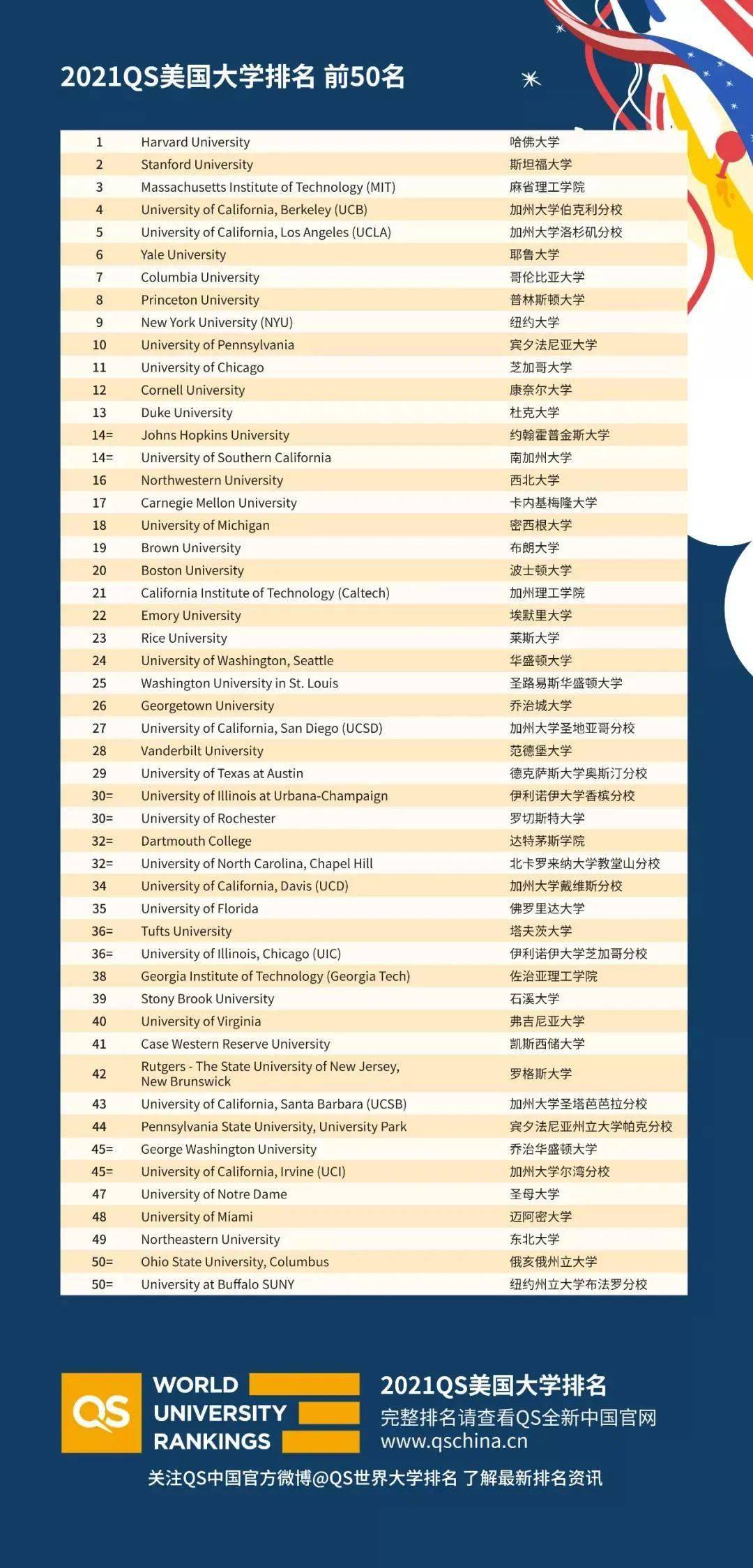 大学学习成绩综合排名 60bcb7d006cd4633a5dcdebac77394fc.jpeg