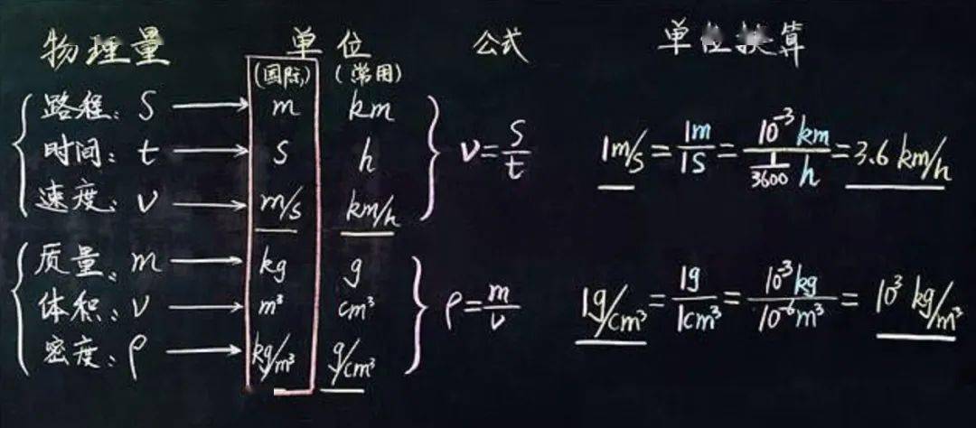 【物理板书】开学季,欣赏中学物理教师优秀板书 —— 诲人不倦,可见一