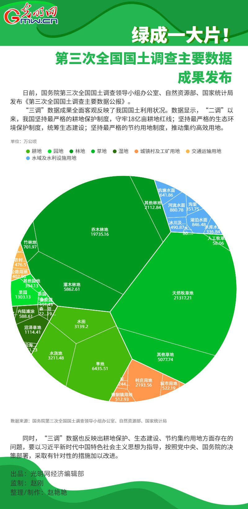 2022年国土三调斑图图片