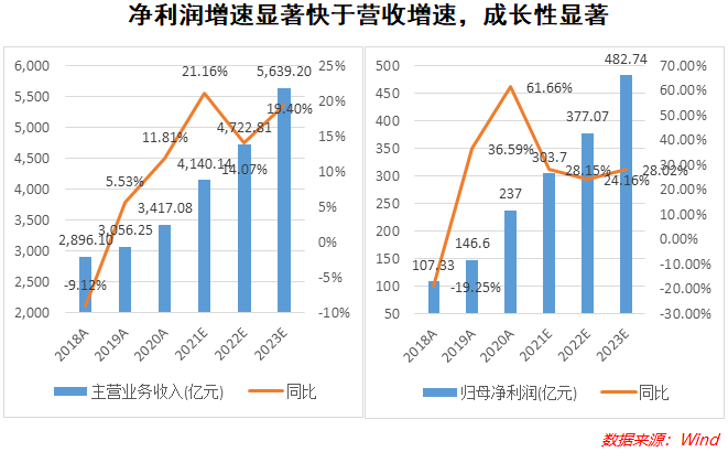 中国军工产业是否算gdp_中国国防预算增速超预期,美国军工产业装备采购值得借鉴