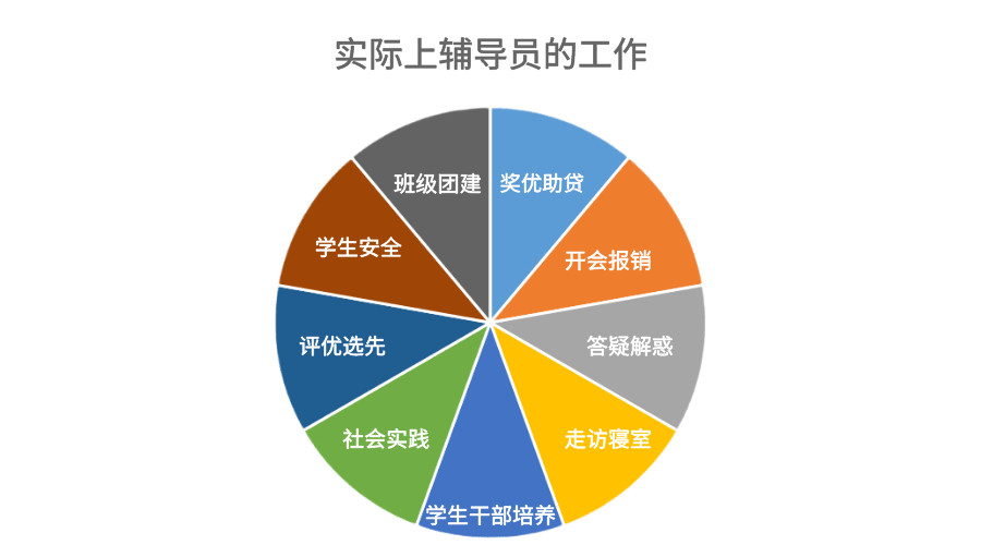 叮恭喜你解锁新人物辅导员